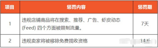 Shopee取消率过高怎么办 避免取消率过高的方法