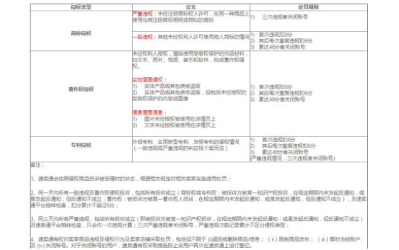 速卖通的违规有什么 常见速卖通的违规类型及扣分处罚