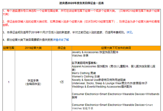 速卖通开店需要多少钱 开店费用介绍