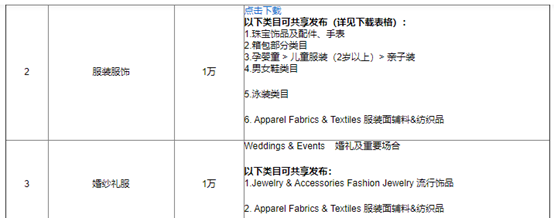 速卖通开店需要多少钱 开店费用介绍