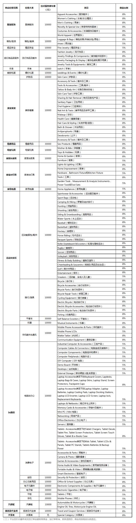 速卖通开店需要多少钱 开店费用介绍