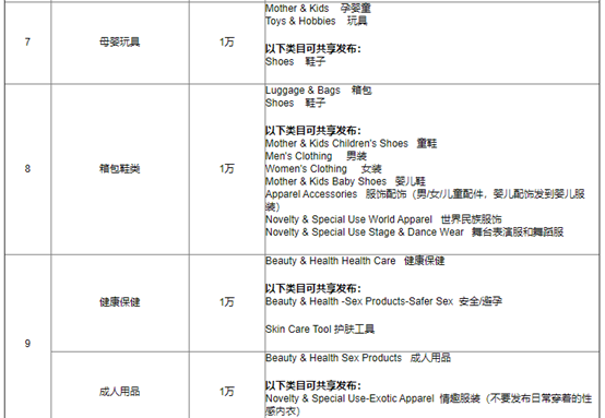 速卖通开店需要多少钱 开店费用介绍