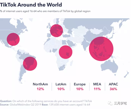 跨境小白如何用TikTok赚钱 TikTok变现方法详细介绍