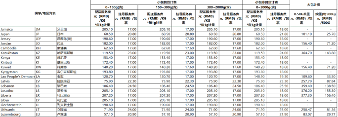 速卖通无忧标准怎么计算运费 运费计算标准及方式介绍