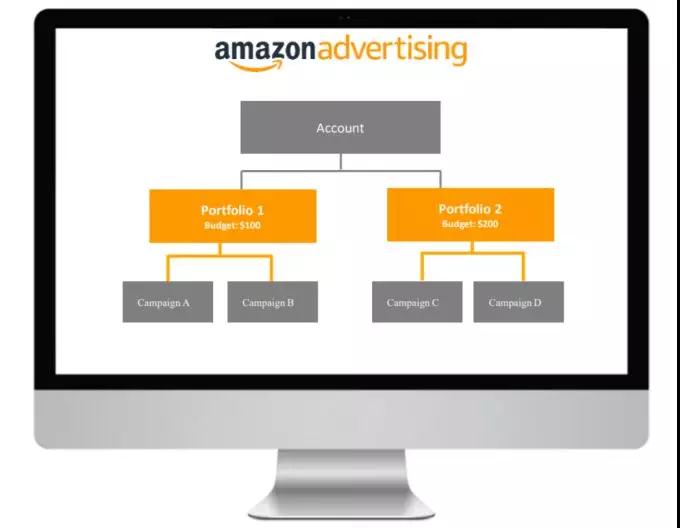 亚马逊Portfolio是什么 亚马逊Portfolio设置