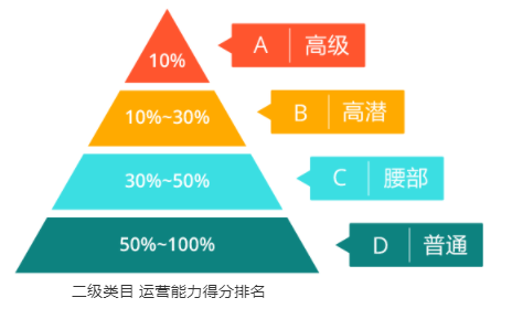 什么是速卖通运营能力得分 速卖通运营能力得分详细介绍