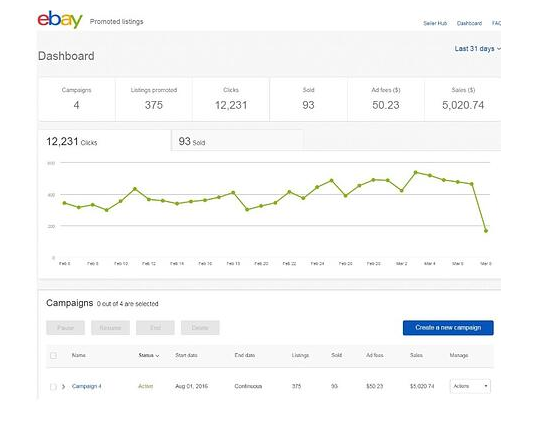 eBay商品推荐列表广告有哪些优势 eBay商品推荐列表广告优势介绍