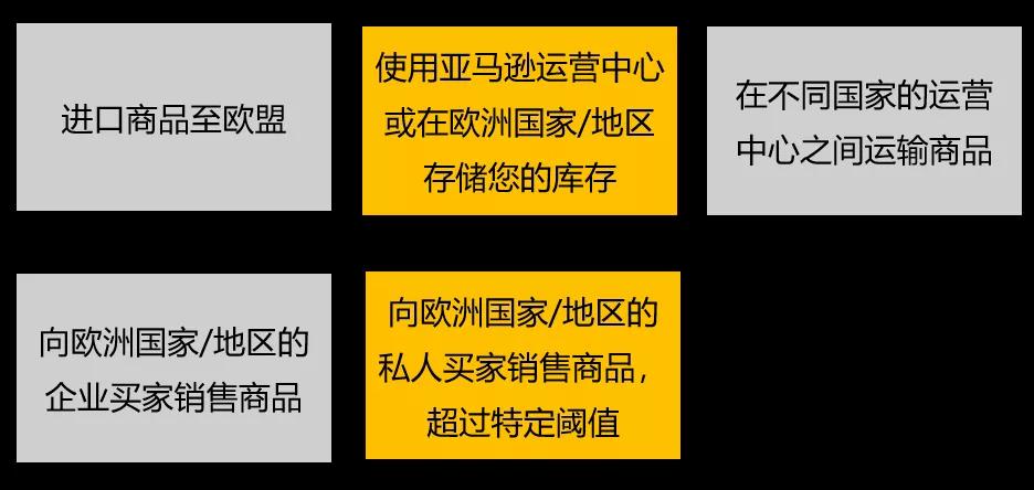 如何在亚马逊欧洲站开店 亚马逊欧洲站开店详细指南