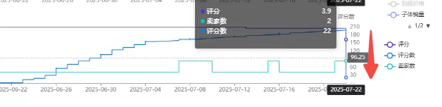 亚马逊卖家的评论套路为什么不管用了 亚马逊卖家的评论套路不管用原因