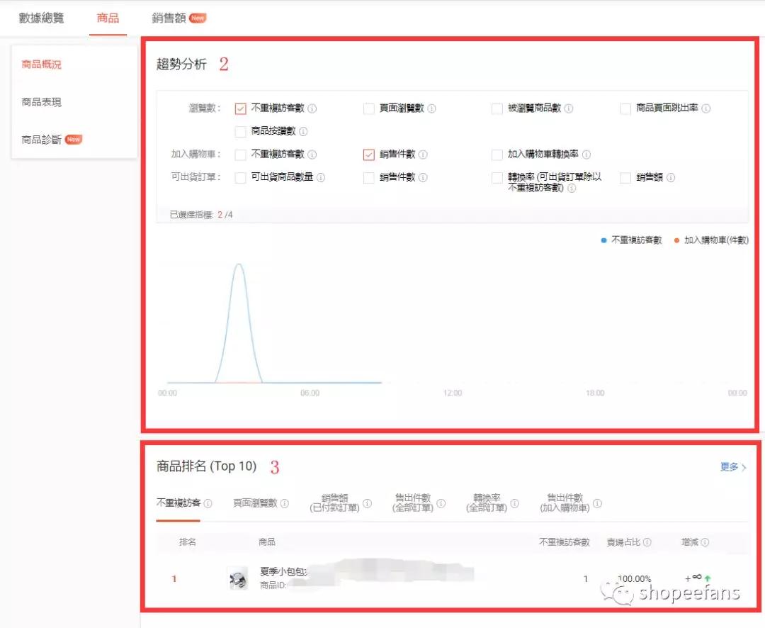 shopee卖场数据如何查询 shopee卖场数据分析