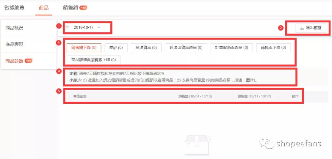 shopee卖场数据如何查询 shopee卖场数据分析