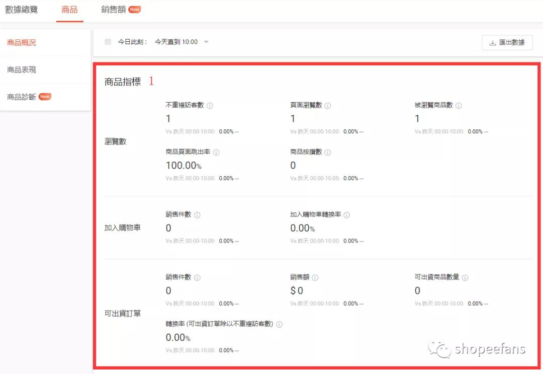 shopee卖场数据如何查询 shopee卖场数据分析