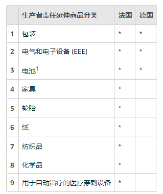 亚马逊ERP有哪些常见问题 亚马逊ERP常见问题详细介绍