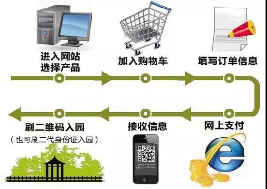 Shopify哪些虚拟商品更好卖 在Shopify上卖虚拟商品教程