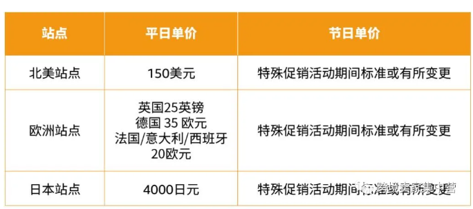 亚马逊三大营销利器是哪几个 亚马逊三大营销利器介绍
