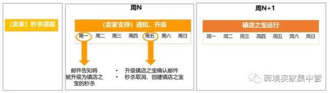 亚马逊三大营销利器是哪几个 亚马逊三大营销利器介绍