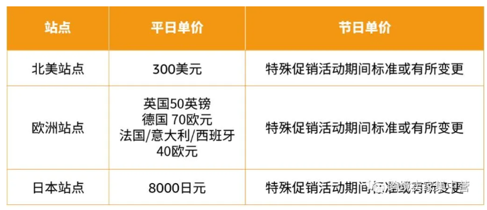 亚马逊三大营销利器是哪几个 亚马逊三大营销利器介绍