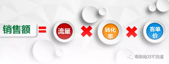 亚马逊新品怎么提高转化率 亚马逊转化率影响因素介绍