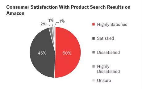 亚马逊该如何选择类目 亚马逊产品上传选类目教程