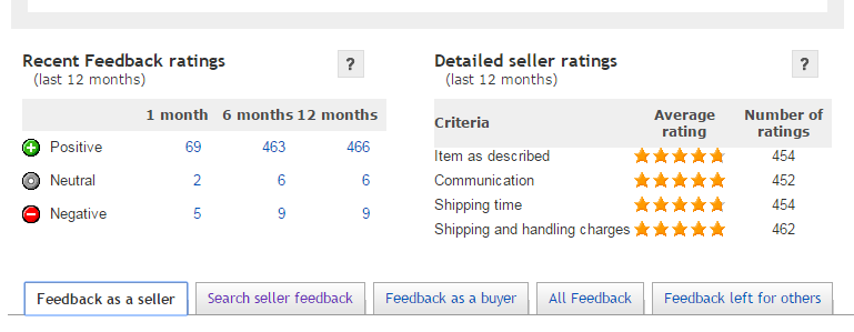 ebay如何计算不良交易率 ebay最佳匹配推荐因素