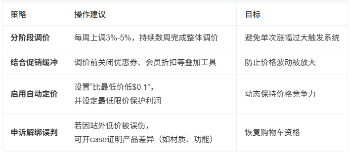 亚马逊调价多少不会失去购物车 亚马逊调价与购物车的详解