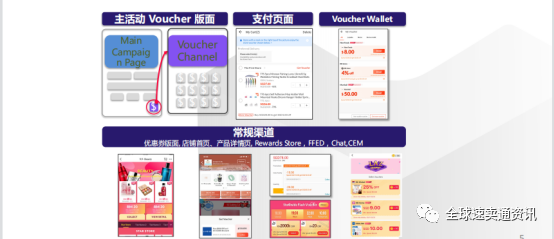 Lazada如何让买家快速下单 Lazada店铺优惠券使用指南