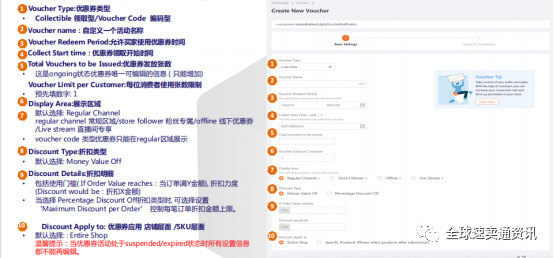 Lazada如何让买家快速下单 Lazada店铺优惠券使用指南