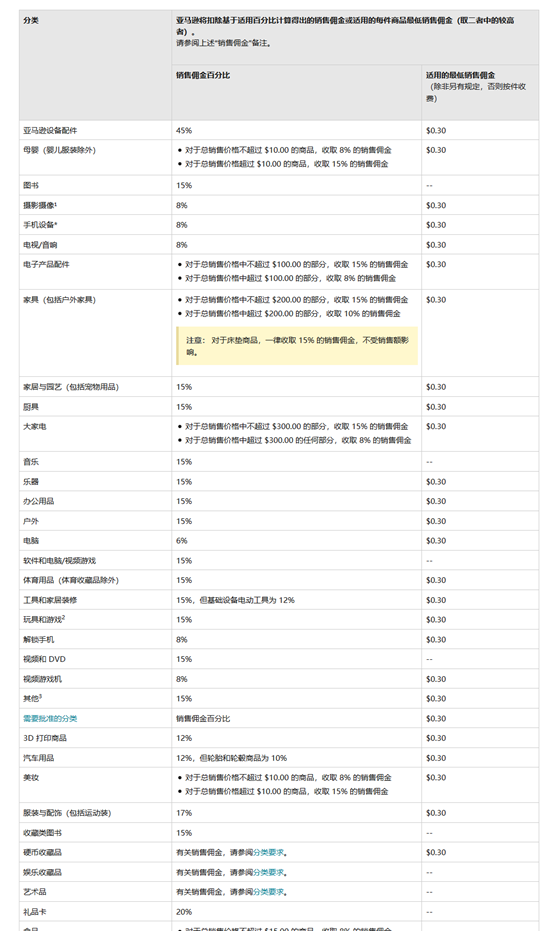 该怎样在亚马逊开店 亚马逊开店详细攻略