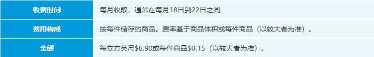 如何收取的亚马逊仓储费 亚马逊仓储费用计算介绍