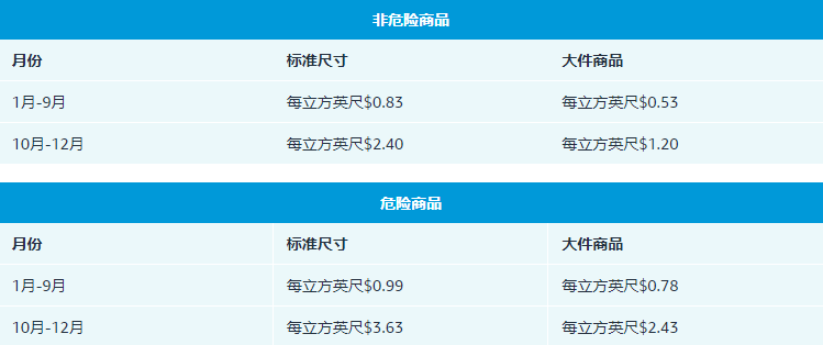 如何收取的亚马逊仓储费 亚马逊仓储费用计算介绍