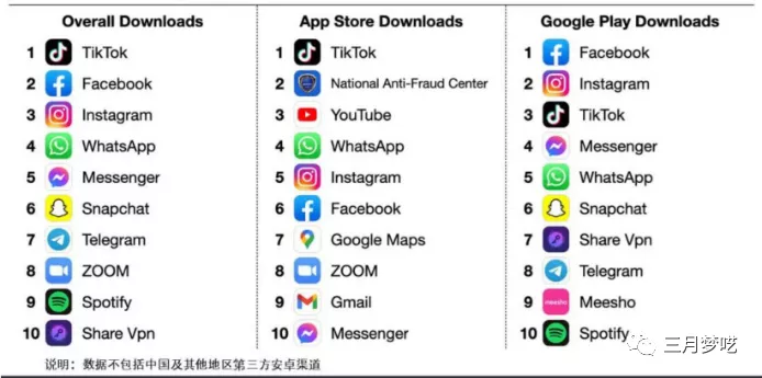 跨境小白该如何用tiktok赚钱 跨境小白用tiktok赚钱教程