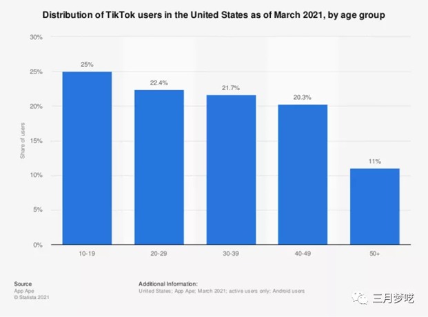 跨境小白该如何用tiktok赚钱 跨境小白用tiktok赚钱教程