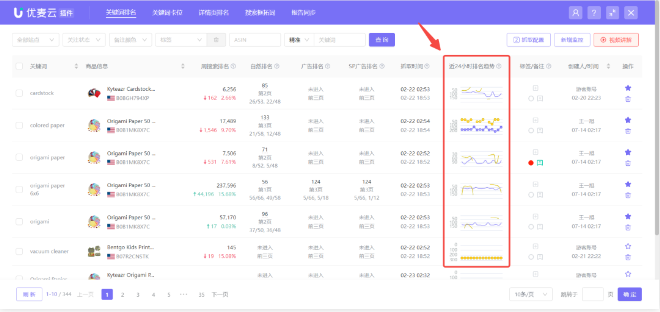 该怎么做好亚马逊运营 亚马逊关键词的投放技巧
