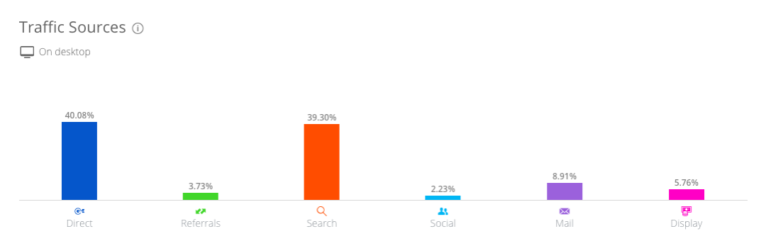 Shopify流量如何获取 Shopify免费流量渠道介绍
