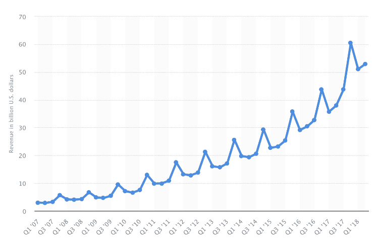 亚马逊新手怎么做FBA 亚马逊FBA做法介绍