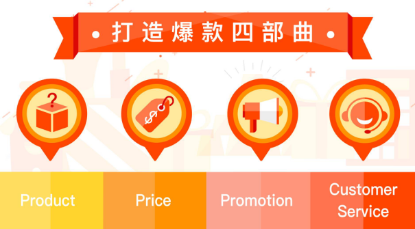 shopee怎么打造爆款 shopee爆款打造四部曲