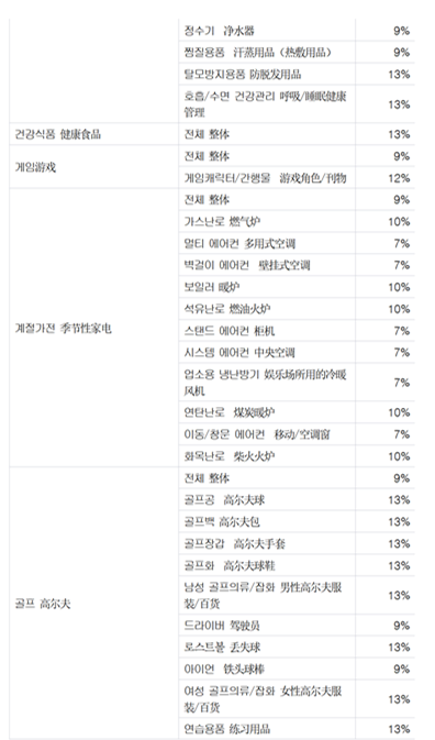 Gmarket入驻费用有哪些 Gmarket平台佣金介绍