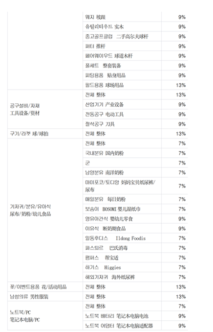 Gmarket入驻费用有哪些 Gmarket平台佣金介绍
