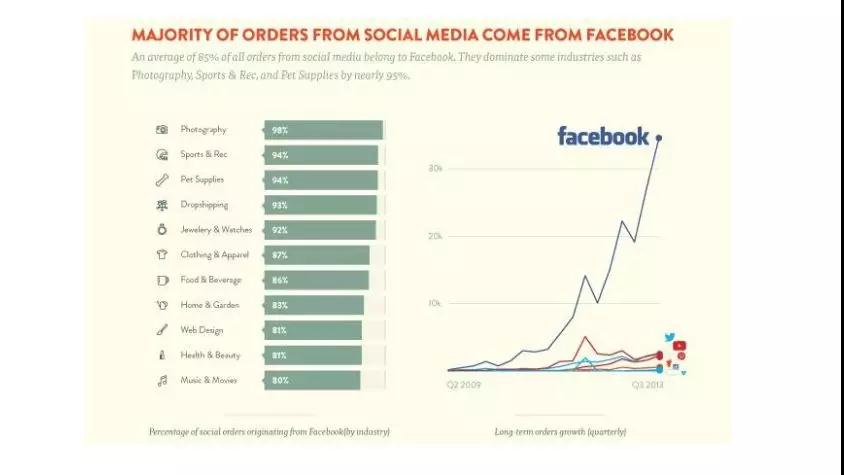 Shopify如何推广 shopify推广渠道介绍