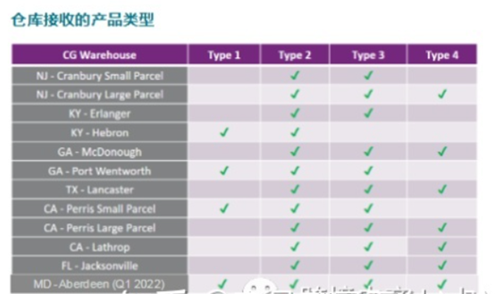 Wayfair仓库地址在哪 Wayfair入仓教程