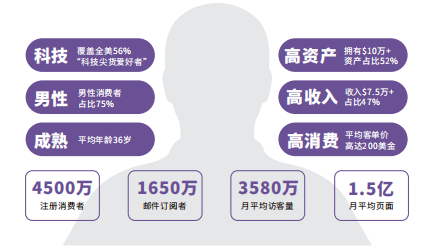 新蛋平台Newegg有什么特点 Newegg介绍