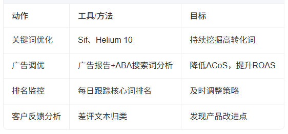 亚马逊如何提高销售额 亚马逊提高销售额的方法