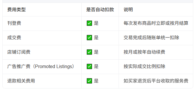 ebay平台费用怎样支付 支付ebay平台费用的方式