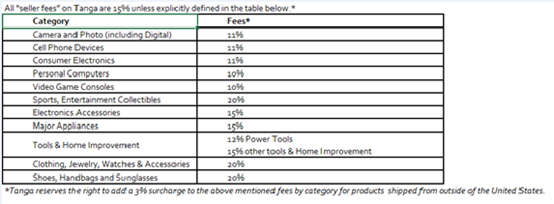 Tanga怎么注册 Tanga注册要求介绍