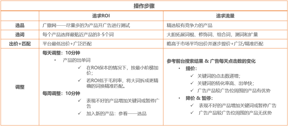 shopee广告关键词如何优化 shopee关键词设置技巧