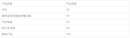 Joom需要多少钱 Joom开店费用介绍