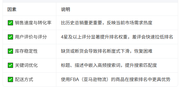 亚马逊排名重要吗 亚马逊排名的重要性