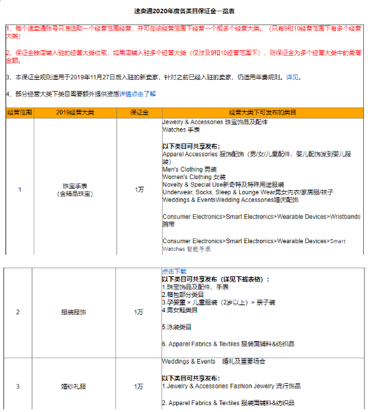 速卖通开店有哪些优势 速卖通平台特点介绍