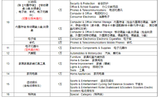 速卖通开店有哪些优势 速卖通平台特点介绍