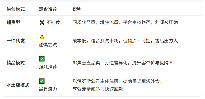 俄罗斯电商好做吗 俄罗斯电商的市场分析